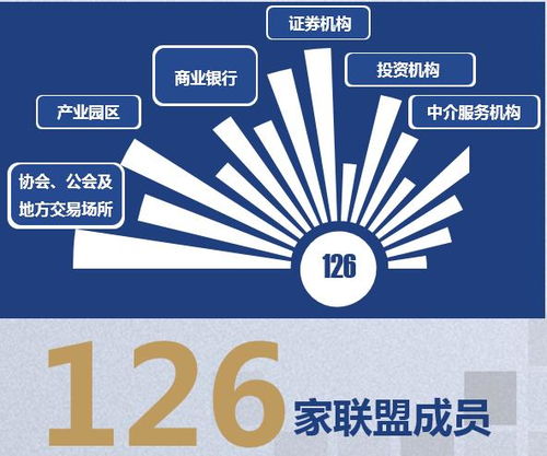 長三角資本市場服務(wù)基地助力硬科技企業(yè)闖關(guān)科創(chuàng)板，金融中介服務(wù)成績斐然