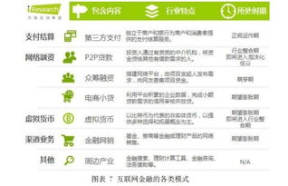 匯元科技 深耕網(wǎng)絡(luò)游戲支付，戰(zhàn)略布局互聯(lián)網(wǎng)金融