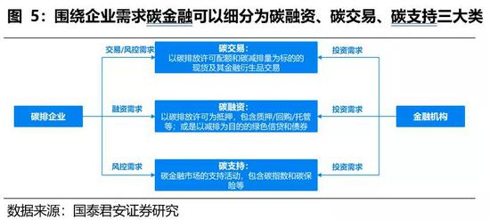 綠色金融 實現雙碳目標的金融引擎與戰略支點